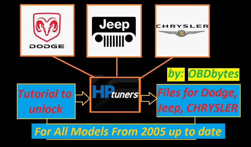 (Dodge Jeep Chrysler) Hpt Files Unlocking In Simple 4 Steps 1